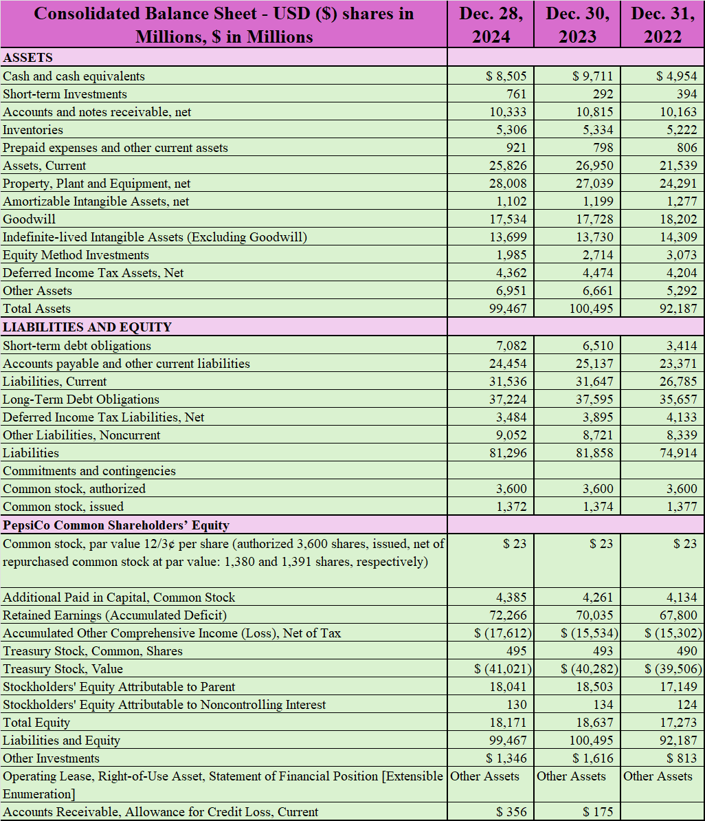 calculate the financial leverage ratio and
