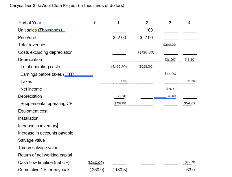 Chrysarbor Textiles is evaluating a new product,
