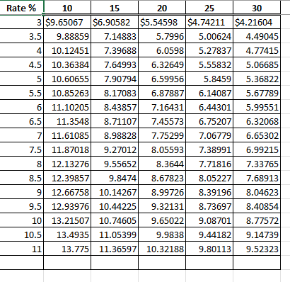 Anna is buying a house selling for ?$185 comma