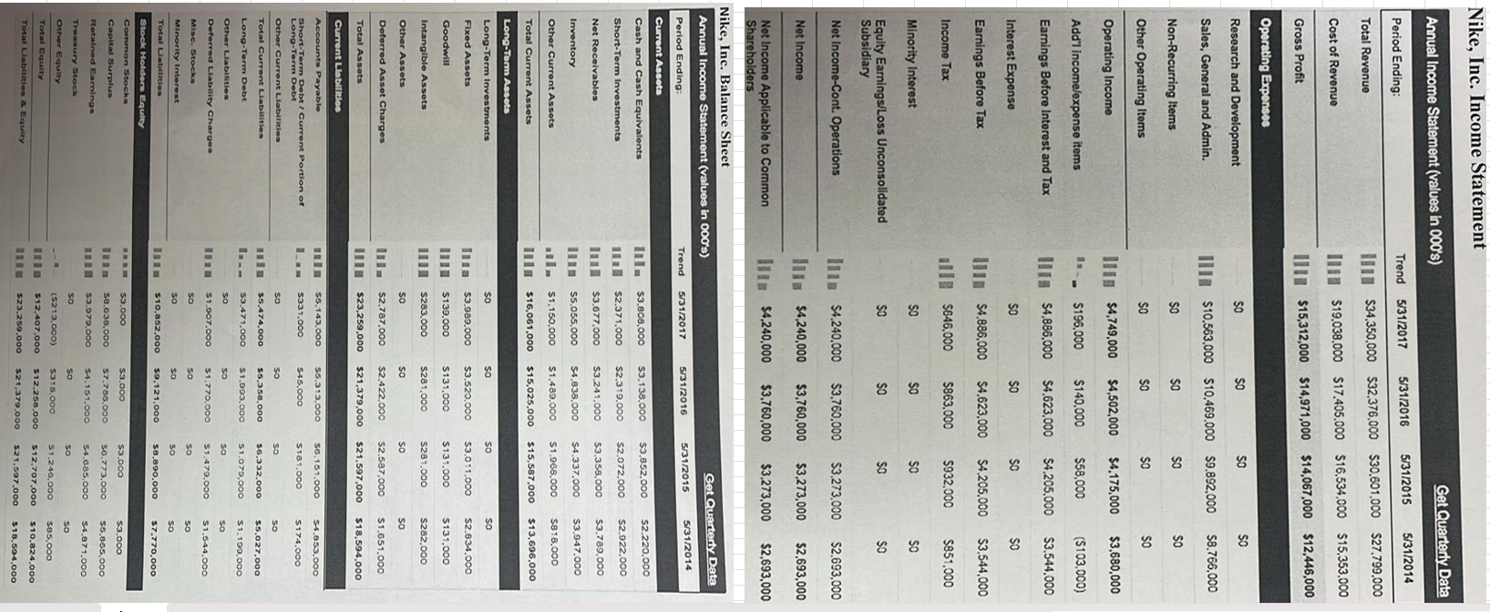 calculate the Debt Ratios and TIE Ratio for 2016