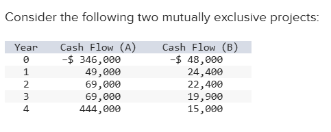 Consider the following two mutually exclusive