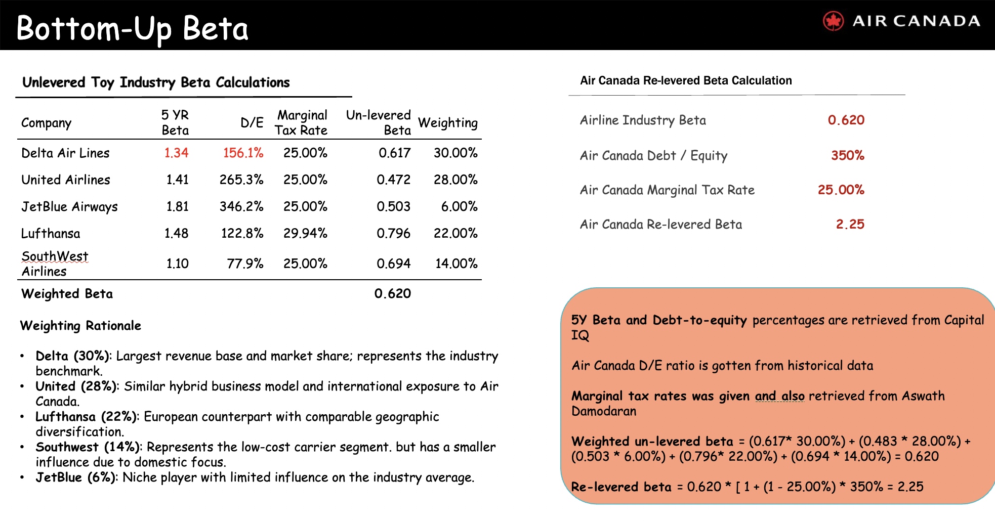 WACC PRESENTATION RISK FREE RATE: Rf: date &