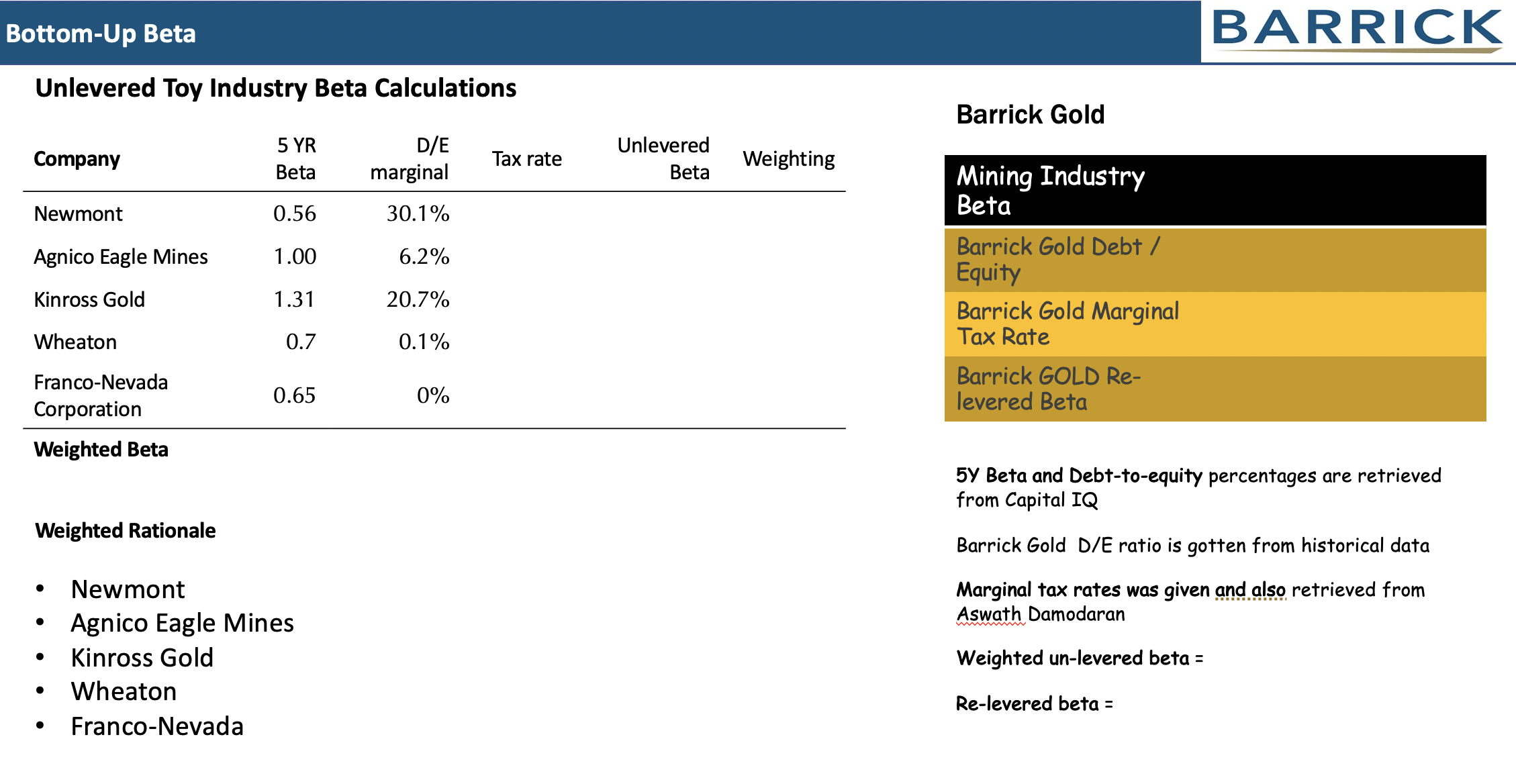 WACC PRESENTATION RISK FREE RATE: Rf: date &