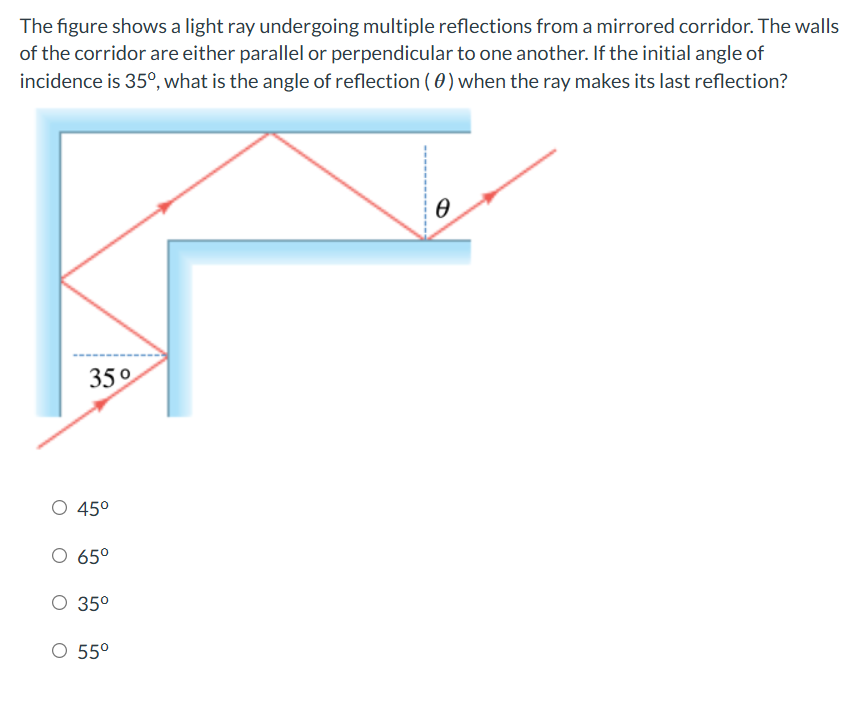 ans The figure shows a light ray undergoing