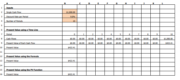 Present Value Exercise: A lump sum cash flow of $