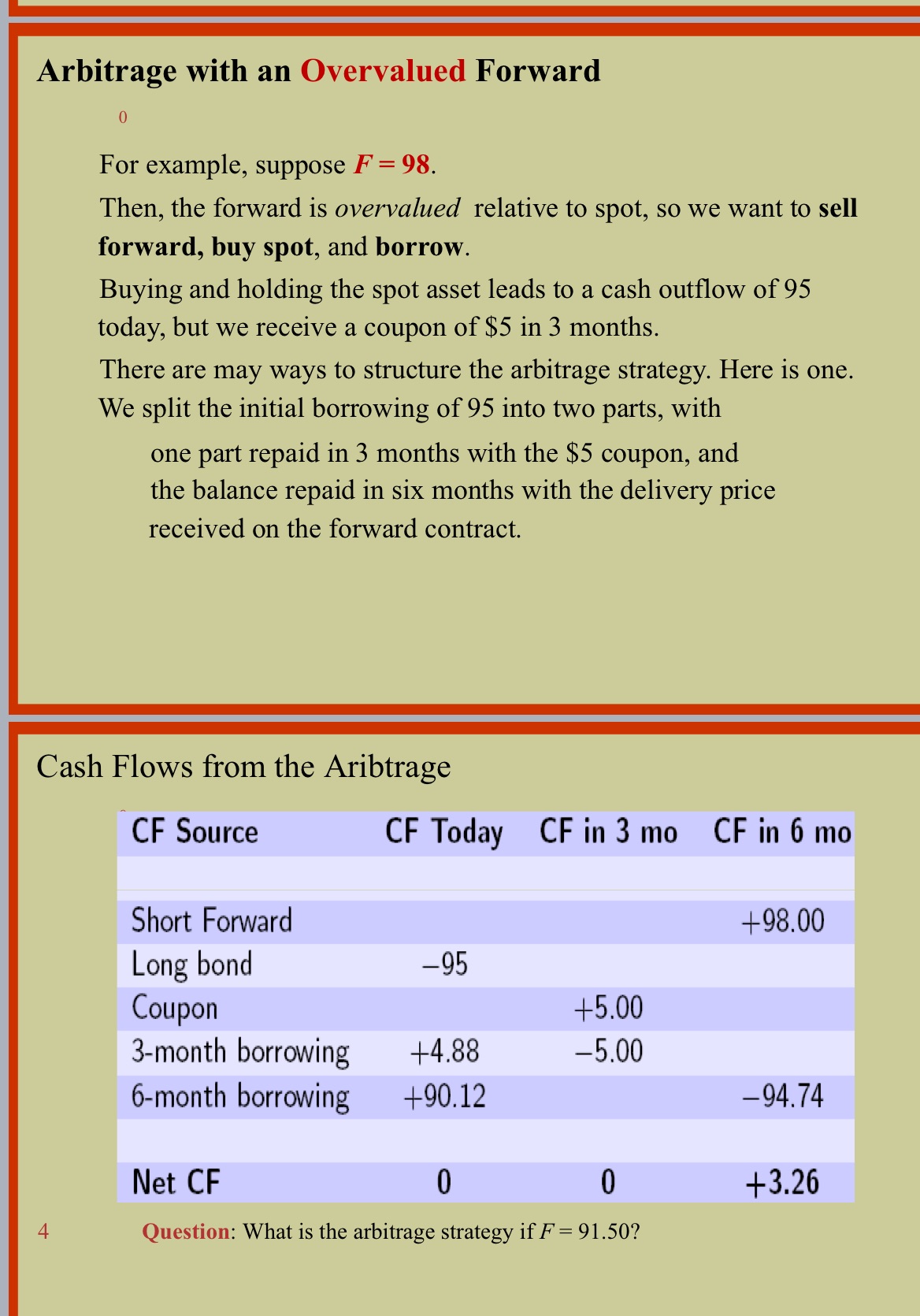 The question down also when you answer write