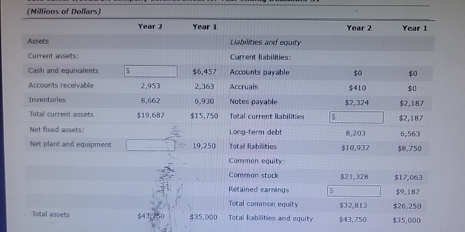 ( Millions of Dollars ) \ table [ [ , Year 2 ,
