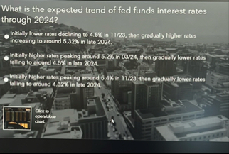 What is the expected trend of fed funds interest