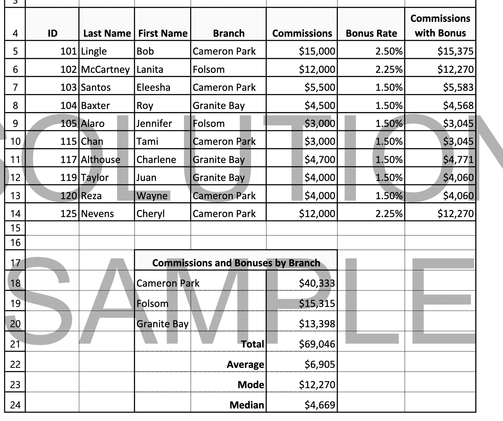 Commissions 4 ID Last Name | First Name Branch