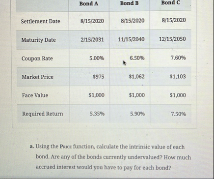 \ table [ [ , Bond A , Bond B , Bond C ] , [