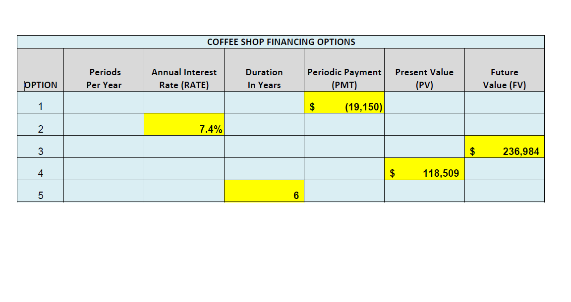 Down Payment: This is the $ amount you will put -