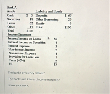 \ table [ [ Bank A ] , [ Assets ] , [ Cash , $ 3