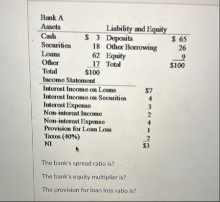 \ table [ [ Bank A ] , [ Assets , , Liability and