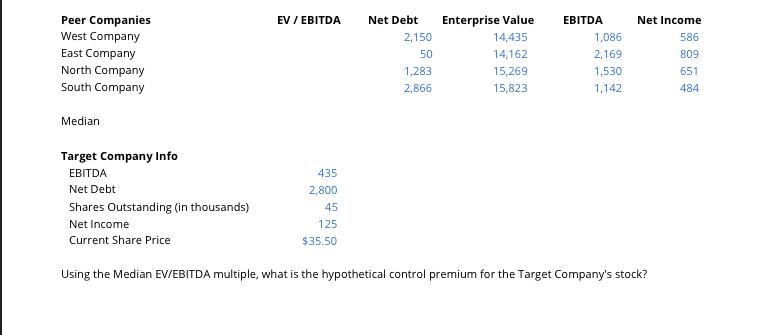 \ table [ [ Peer Companies,EV / EBITDA,Net