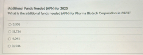 Additional Funds Needed ( AFN ) for 2 0 2 0 What