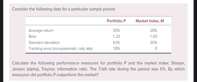 Consider the following data for a particular
