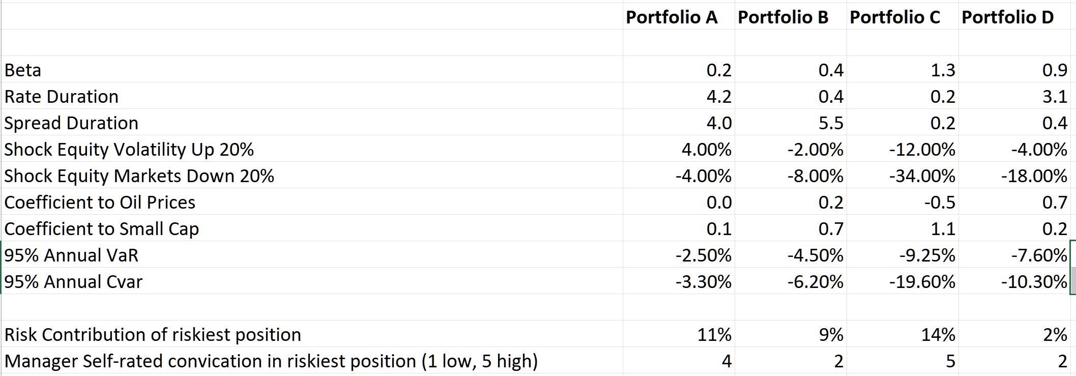 Q 3 . Risk Management. A junior manager from the