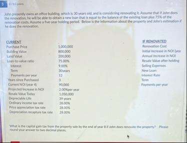 3 0 . 1 0 3 points John peesently owes an offce