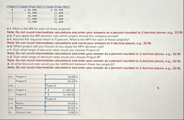 \ table [ [ Yeat , Coht Flaw ( A ) , Canh riaw (