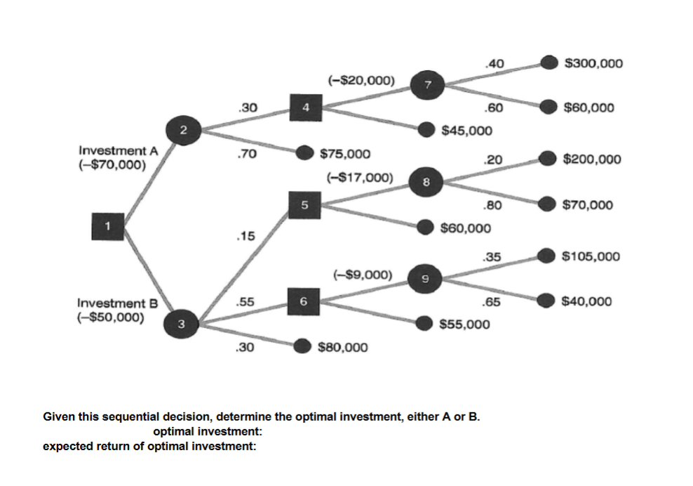 Given this sequential decision, determine the