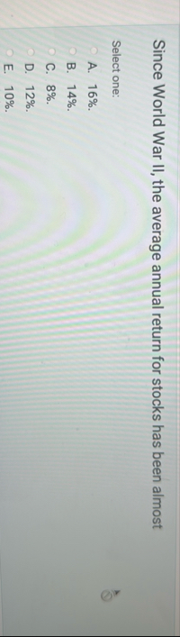 Since World War II , the average annual return