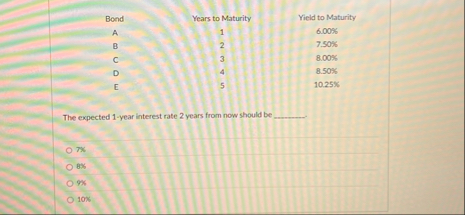Bond A B C 0 E Years to Maturity 1 2 3 4 5 Yield