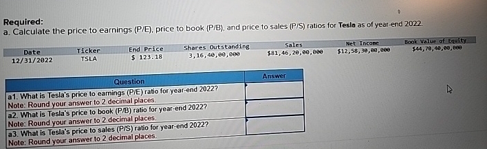 Required: a . Calculate the price to earnings ( P