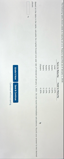 The following table thows vields to maturity on U