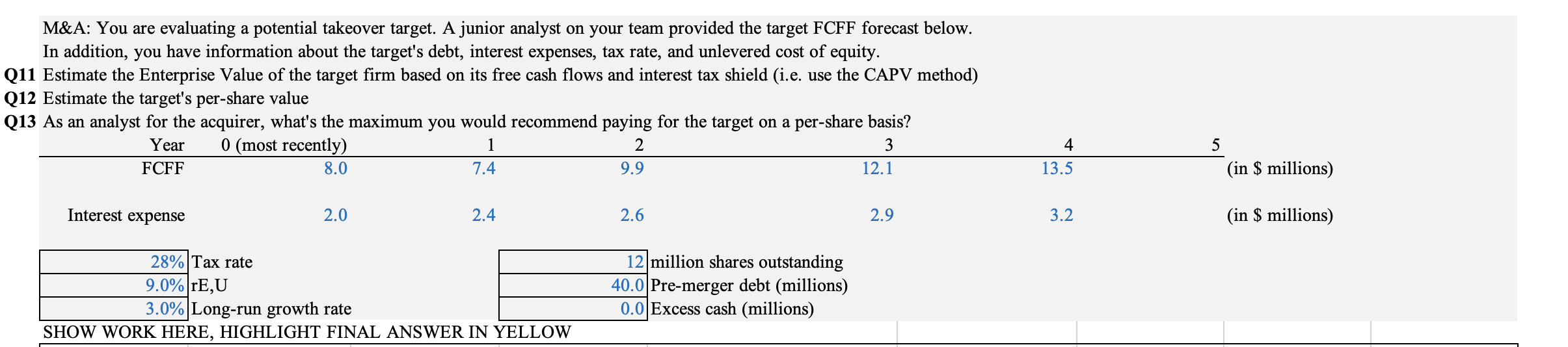 M&A: You are evaluating a potential takeover
