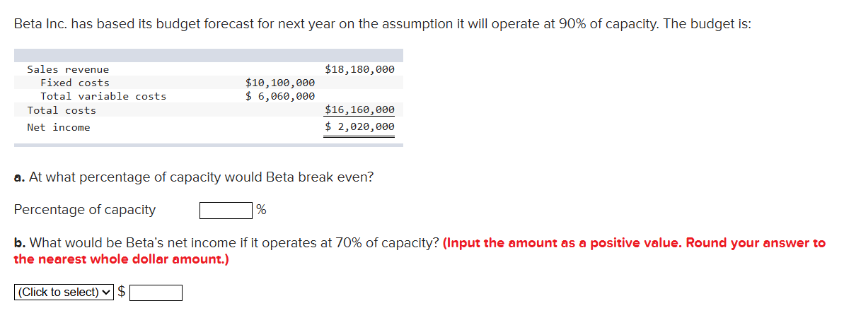 Beta Inc. has based its budget forecast for next