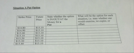 Situation A Put Option \ table [ [ Strike Price,