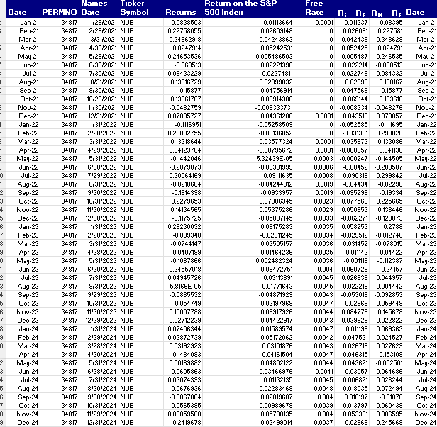 For 2 0 2 4 , 2 0 2 3 please calculate beta