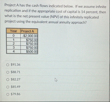 Project A has the cash flows indicated below. If