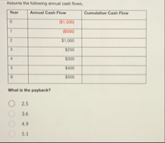 Assurne the following arnual cash flows. \ table