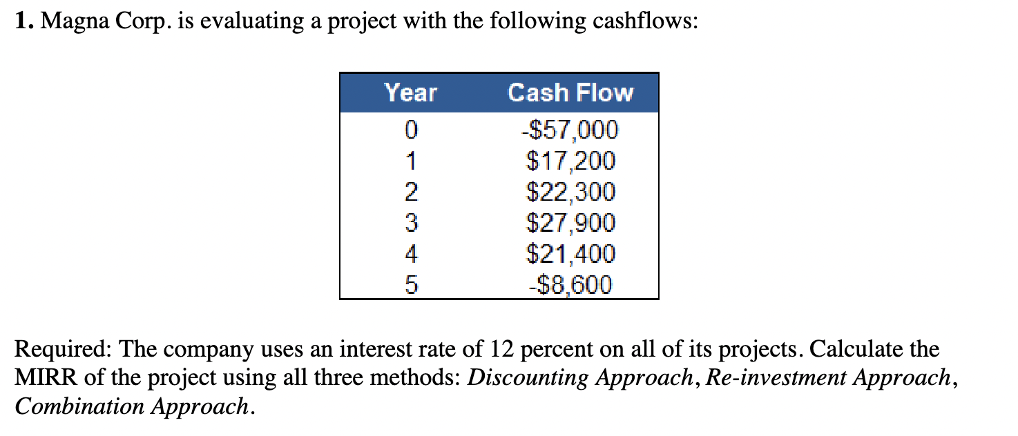 1 . Magna Corp. is evaluating a project with the