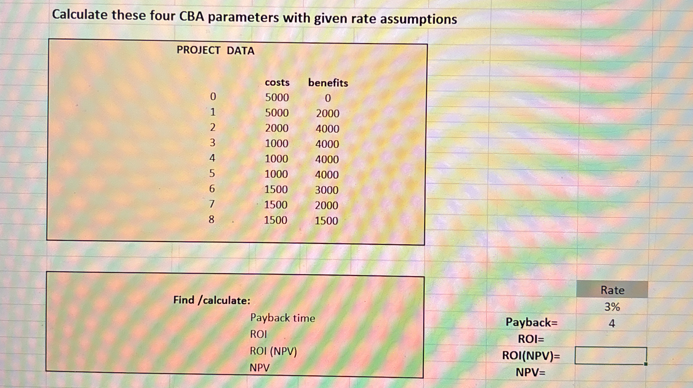 Calculate these four CBA parameters with given