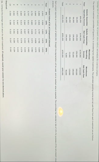 Arerage rate of cetum method, net present value