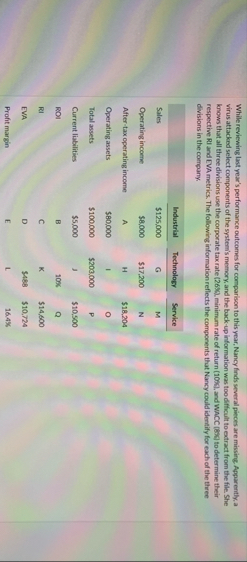 While reviewing last year's performance outcomes