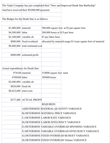 \ table [ [ The Vadar Company has just completed
