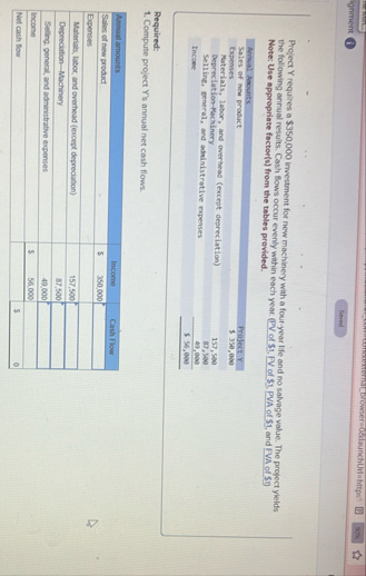 me wing 9 5 ginment Project Y requires a $ 3 5 0