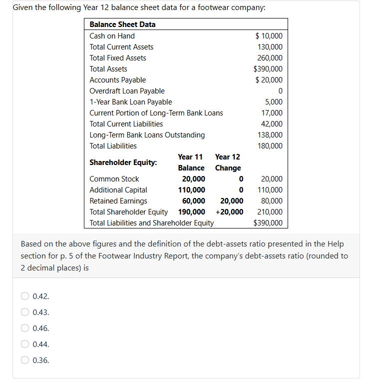 Given the following Year 1 2 balance sheet data