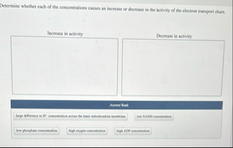 Determine whether each of the concentrations