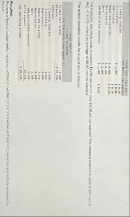 \ table [ [ , fired cost per Month,Cost per Cor