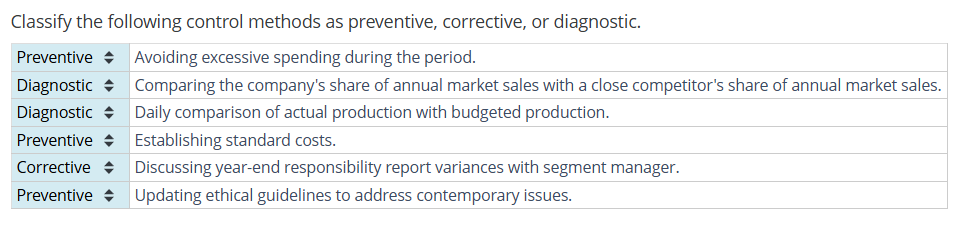 Classify the following # 1 - # 6 control methods