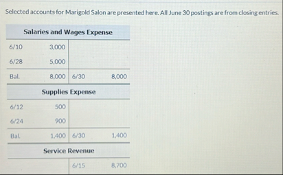Selected accounts for Marigold Salon are