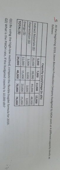 At the beginning 2 0 1 9 , Jason Bourne