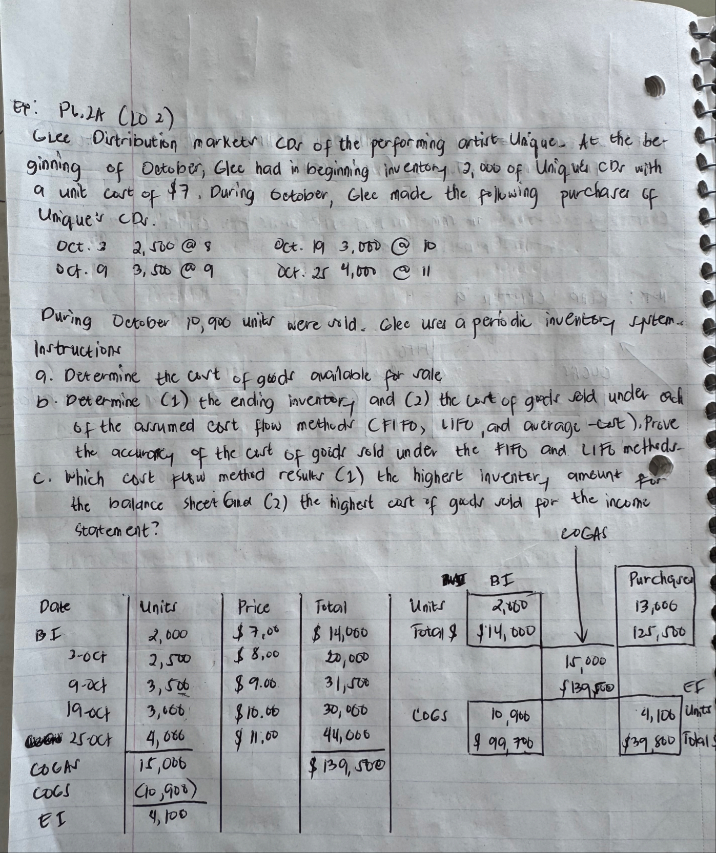 Ex: Pb . 2 A ( LO 2 ) GLee Distribution marketr