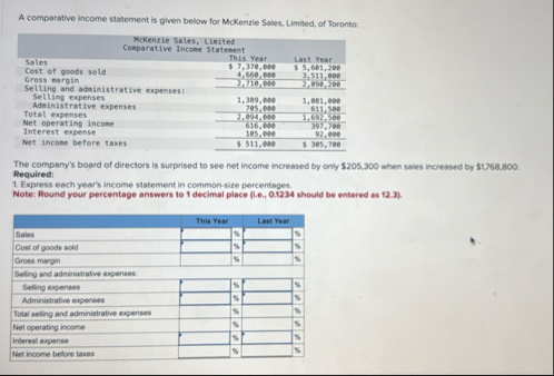 A comparative income statement is given below for