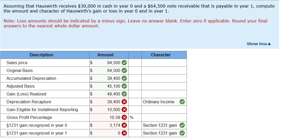 I don't understand why the bottom half is wrong