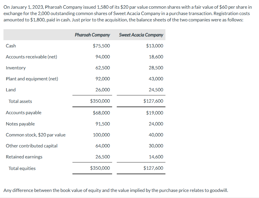 On January 1 , 2 0 2 3 , Pharoah Company issued 1